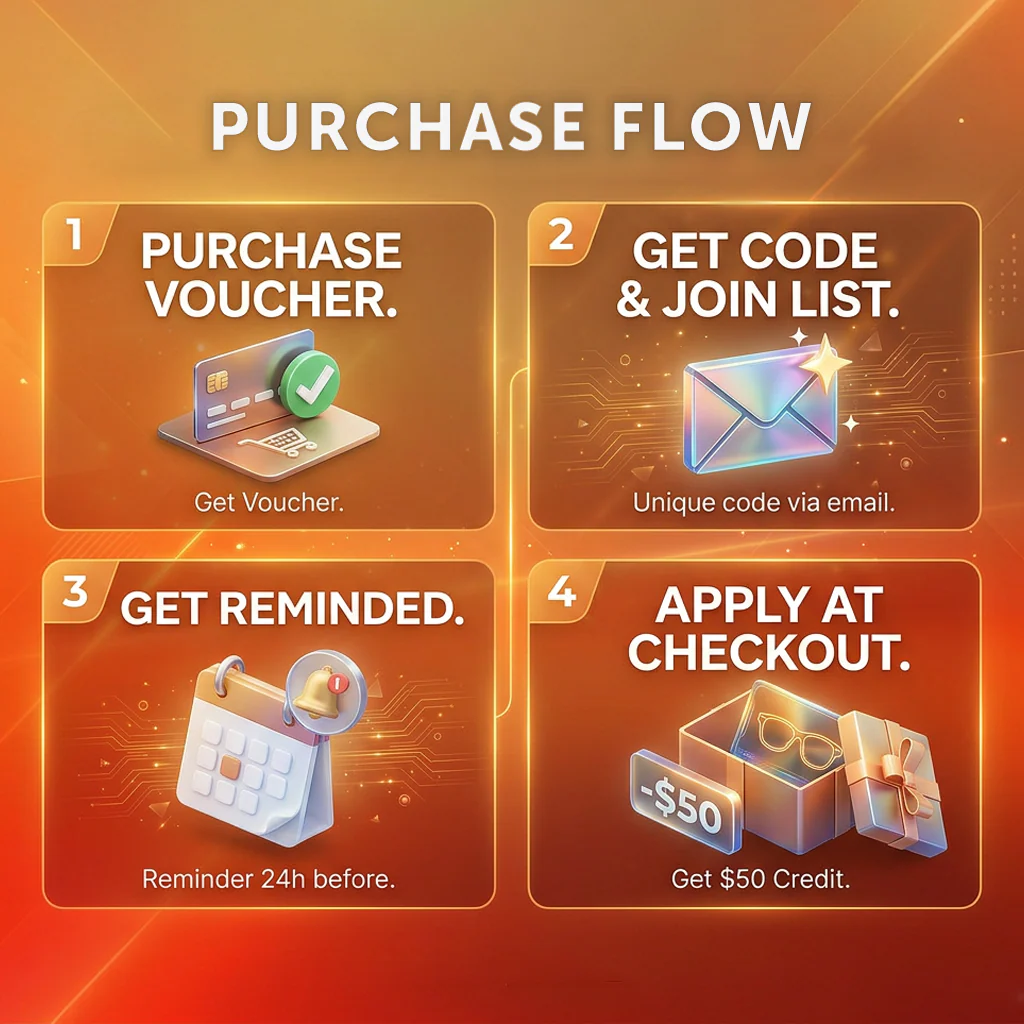 AirGo™ V2 Early Supporter Voucher - Image 3